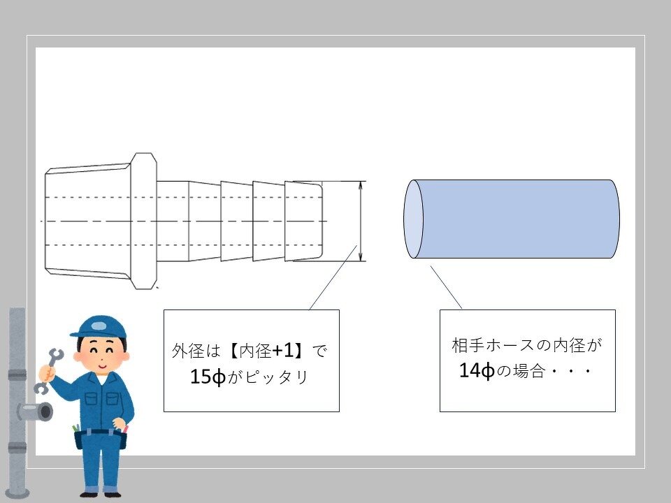 ぴったり合うサイズは 六角ホースニップル取扱サイズ全国1位 お知らせ 有限会社 井筒製作所 ぴったり合うサイズは 六角ホースニップル取扱サイズ全国1位 お知らせ 有限会社 井筒製作所
